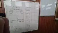 Судно снабжения на продажу