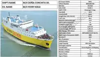 Судно RoPax на продажу