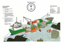 Рефрижераторное судно на продажу