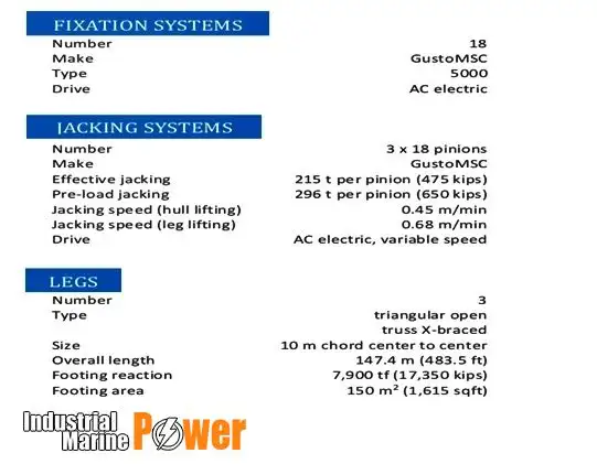 самоподъемная буровая установка продается